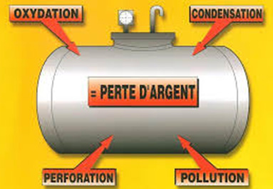 Perte d'argent